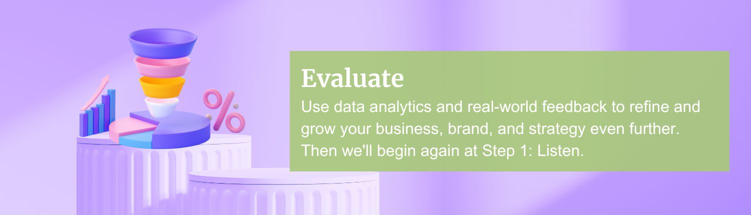 Image of a funnel and data, with text: Use data analytics and real-world feedback to refine and grow your business, brand, and strategy even further. Then we'll begin again at Step 1: Listen.